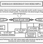 Pasal 28 E Ayat 3 Tentang